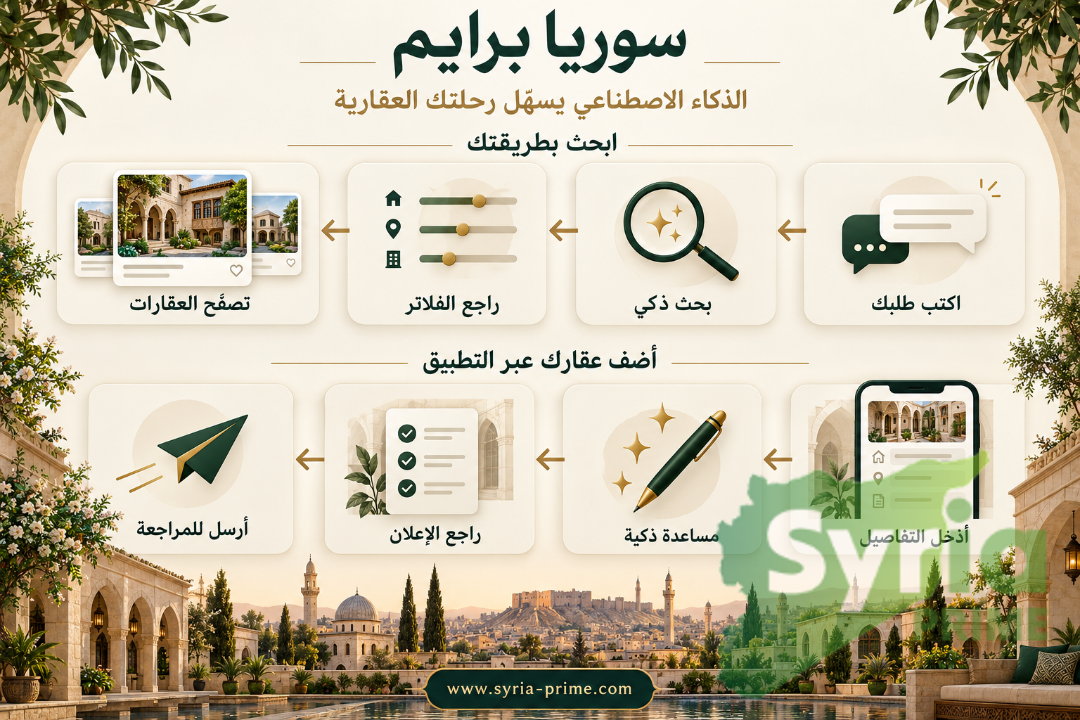 Syria Prime Ai Infographic